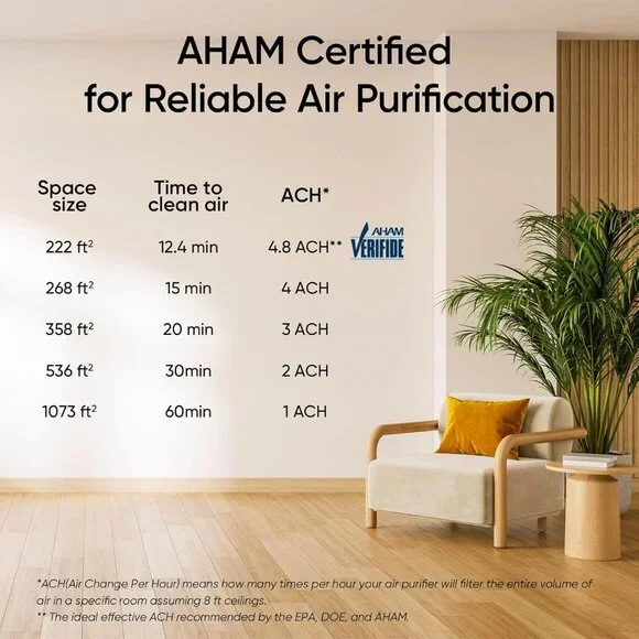 Air Purifier for Home Large Room Up to 1073Ft² with Air Quality Monitor, AHAM VE